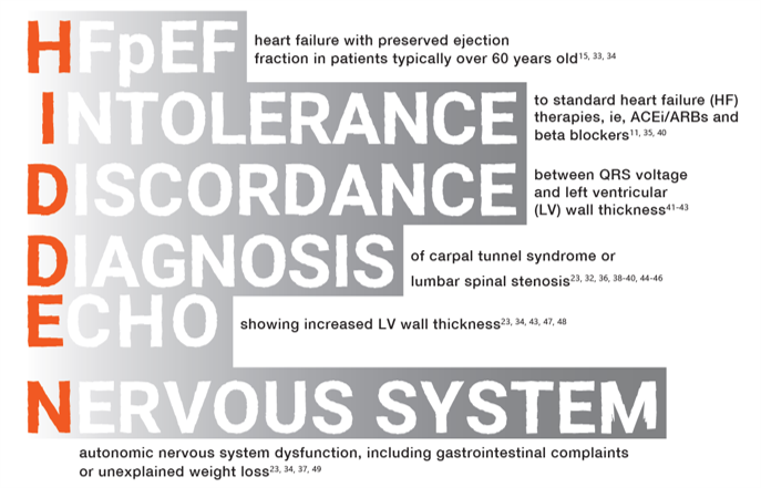 Klinische aanwijzingen waarmee cardiale amyloïdose vermoed kan worden.