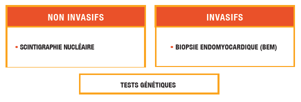 Les outils pour diagnostiquer l'ATTR-CM. Découvrez tout les instruments ici