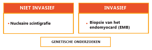 Hulpmiddelen om ATTR-CM te diagnosticeren. Hoe cardiale amyloidose detecteren?